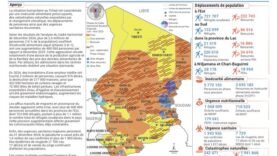 Une crise humanitaire grave à ne pas oublier