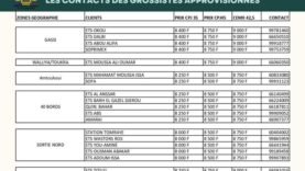 Tchad : Augmentation des Tarifs de l&rsquo;Électricité en 2023 – Ce Que Chaque Citoyen Doit Savoir !