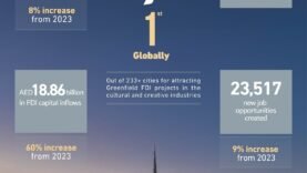 Dubaï : Leader Mondial des Investissements Étrangers en 2023 – Découvrez les Clés de ce Succès Incroyable !