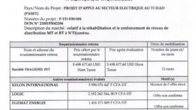 « Appel d&rsquo;Offres International n°002/SNE/DG/CEPSNE/PASET/2024 : Découvrez les Secrets Inédits des Résultats qui Pourraient Changer la Donne !”